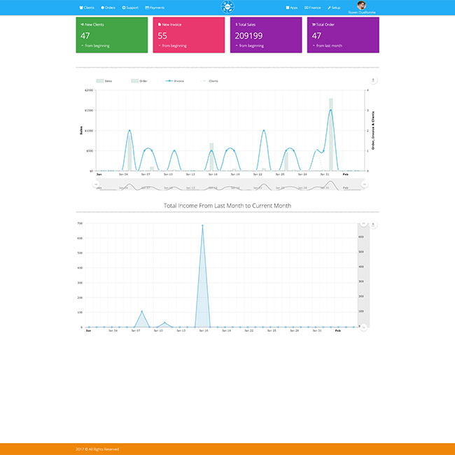 CRM - Application Dashboard